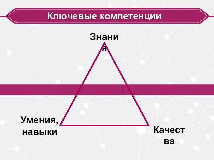 Ключевые компетенции Знани я Умения, навыки Качест ва 