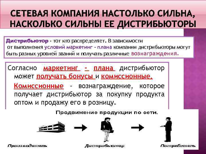 Дистрибьютор - тот кто распределяет. В зависимости от выполнения условий маркетинг - плана компании