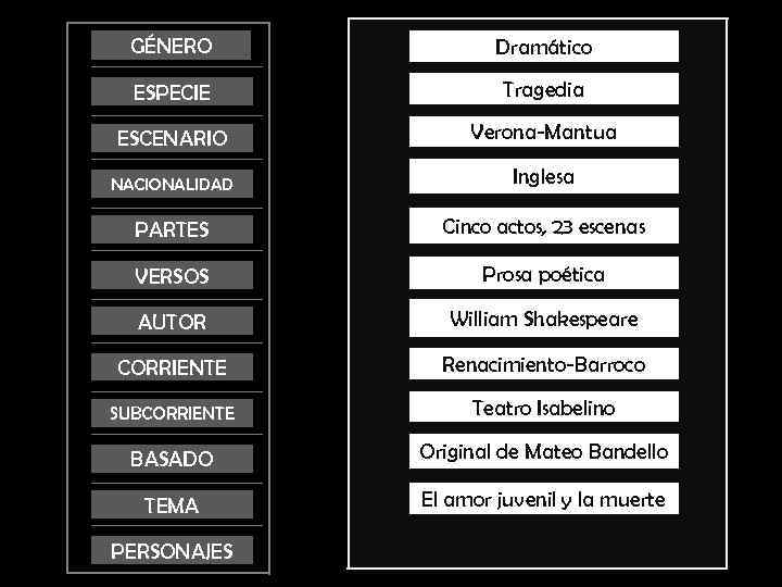 GÉNERO Dramático ESPECIE Tragedia ESCENARIO Verona-Mantua NACIONALIDAD Inglesa PARTES Cinco actos, 23 escenas VERSOS