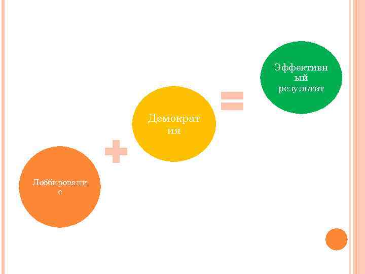 Эффективн ый результат Демократ ия Лоббировани е 