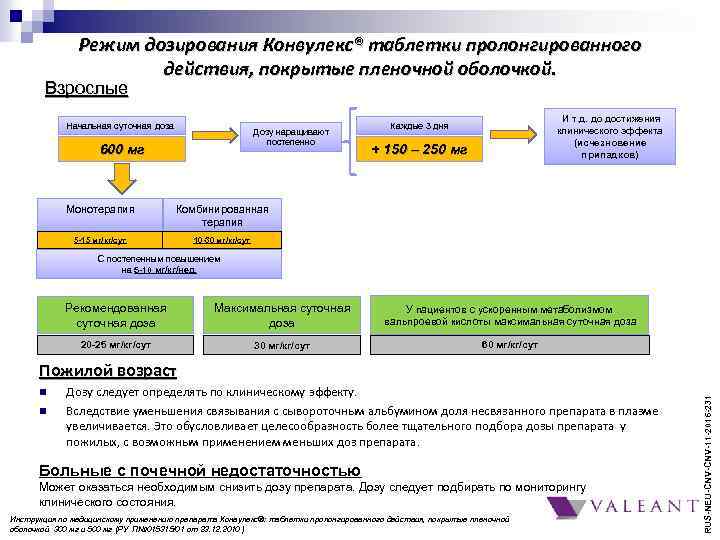 Режим дозирования Конвулекс® таблетки пролонгированного действия, покрытые пленочной оболочкой. Взрослые Начальная суточная доза Дозу