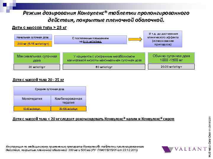 Режим дозирования Конвулекс® таблетки пролонгированного действия, покрытые пленочной оболочкой. Дети с массой тела >