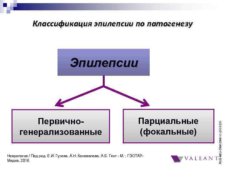 Классификация эпилепсии по патогенезу Первичногенерализованные Парциальные (фокальные) Неврология / Под ред. Е. И. Гусева,