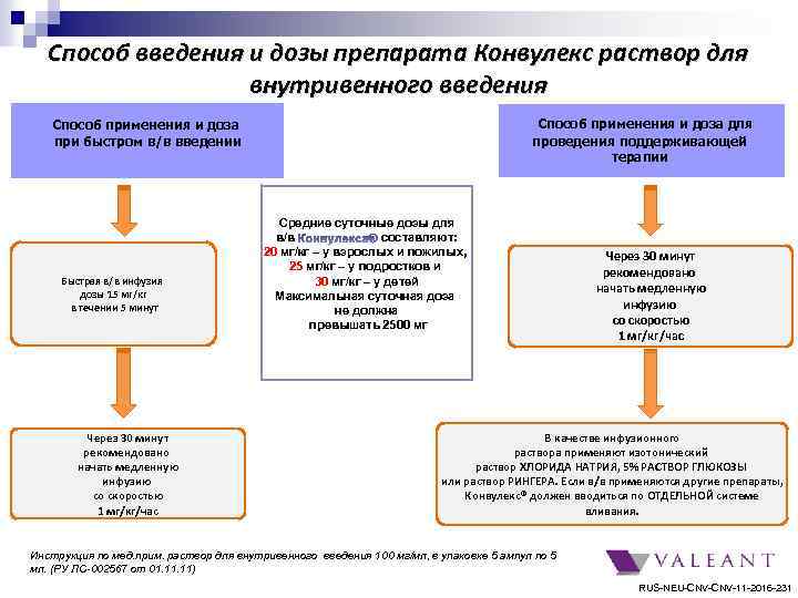 Способ введения и дозы препарата Конвулекс раствор для внутривенного введения Способ применения и доза