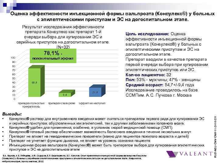Оценка эффективности инъекционной формы вальпроата (Конвулекс®) у больных с эпилептическими приступам и ЭС на