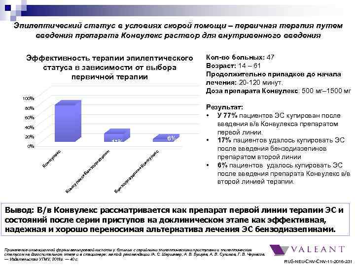 Эпилептический статус в условиях скорой помощи – первичная терапия путем введения препарата Конвулекс раствор