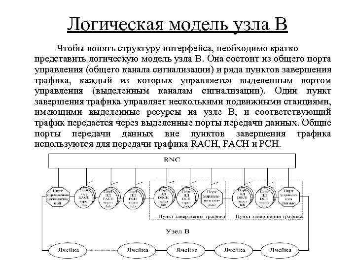 Логическая модель узла B Чтобы понять структуру интерфейса, необходимо кратко представить логическую модель узла