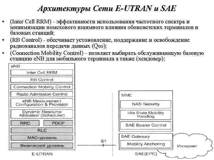 Архитектуры Сети E-UTRAN и SAE • (Inter Cell RRM) - эффективности использования частотного спектра