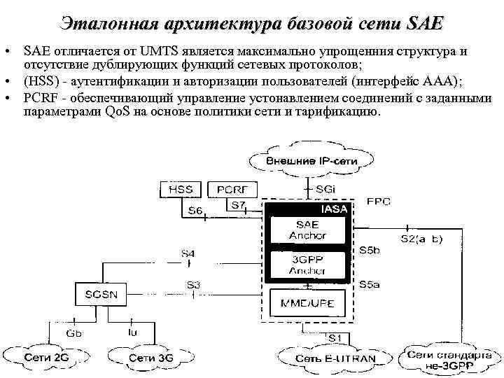 Эталонная архитектура базовой сети SAE • SAE отличается от UMTS является максимально упрощенния структура