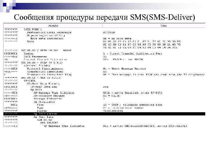 Сообщения процедуры передачи SMS(SMS-Deliver) 