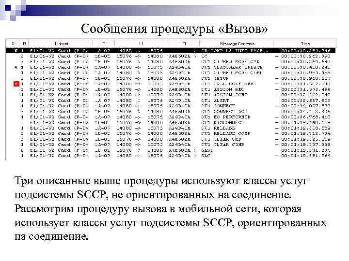 Сообщения процедуры «Вызов» Три описанные выше процедуры используют классы услуг подсистемы SCCP, не ориентированных