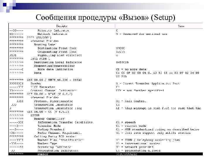 Сообщения процедуры «Вызов» (Setup) 