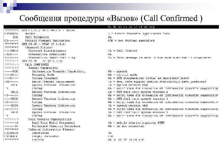 Сообщения процедуры «Вызов» (Call Confirmed ) 