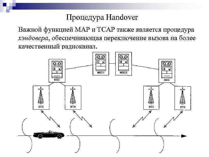 Процедура Handover Важной функцией MAP и ТСАР также является процедура хэндовера, обеспечивающая переключение вызова