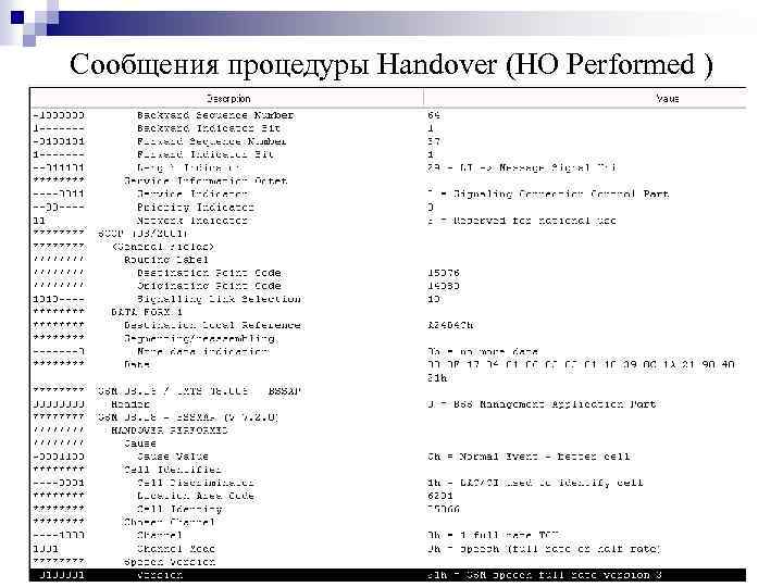 Сообщения процедуры Handover (HO Performed ) 