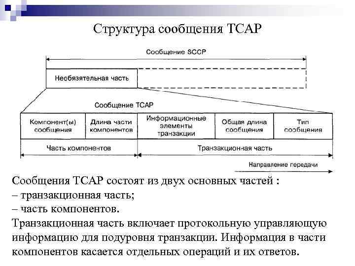 Части сообщения