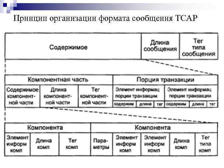 Формат организаций