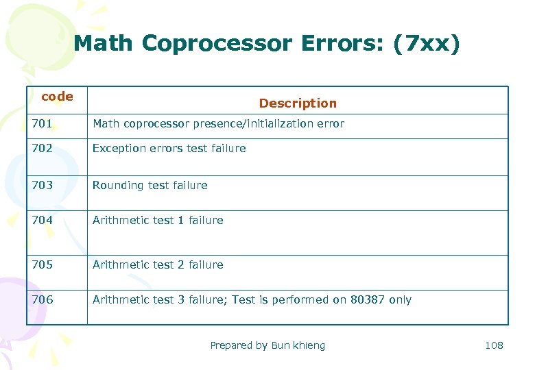 Math Coprocessor Errors: (7 xx) Description code 701 Math coprocessor presence/initialization error 702 Exception
