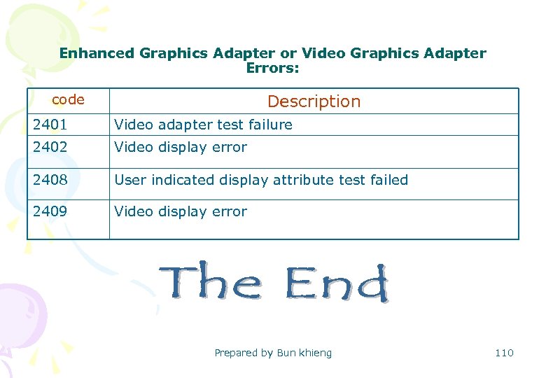Enhanced Graphics Adapter or Video Graphics Adapter Errors: Description code 2401 Video adapter test