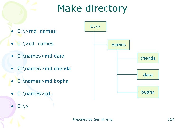 Make directory • C: >md names • C: >cd names C: > names •