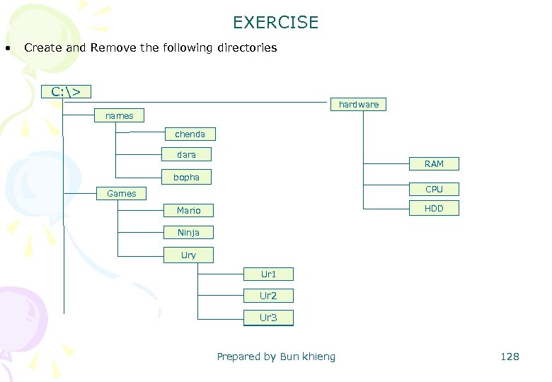 EXERCISE • Create and Remove the following directories C: > hardware names chenda dara