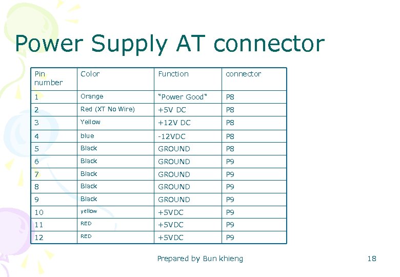 Power Supply AT connector Pin number Color Function connector 1 Orange 