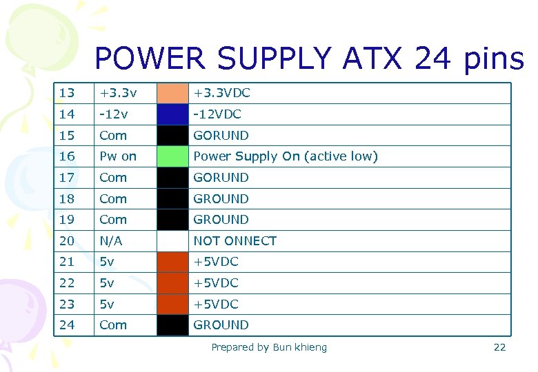 POWER SUPPLY ATX 24 pins 13 +3. 3 v +3. 3 VDC 14 -12