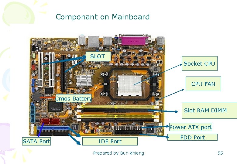 Componant on Mainboard SLOT Socket CPU FAN Cmos Battery Slot RAM DIMM Power ATX