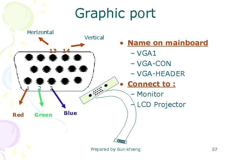 Graphic port Herizontal 13 1 Red 2 Vertical 14 3 Green • Name on