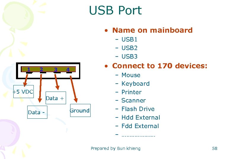 USB Port • Name on mainboard – USB 1 – USB 2 – USB