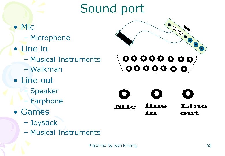 Sound port • Mic – Microphone • Line in – Musical Instruments – Walkman