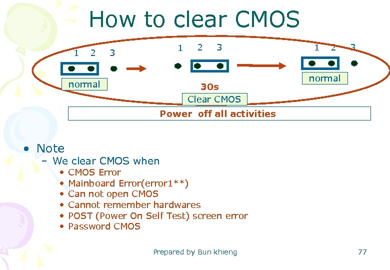 How to clear CMOS 1 2 1 3 normal 2 3 30 s Clear