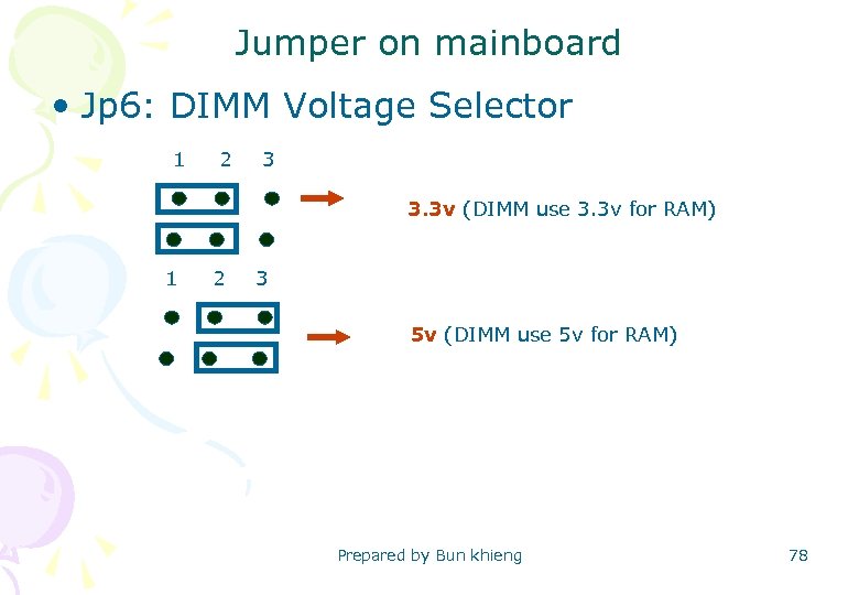 Jumper on mainboard • Jp 6: DIMM Voltage Selector 1 2 3 3. 3