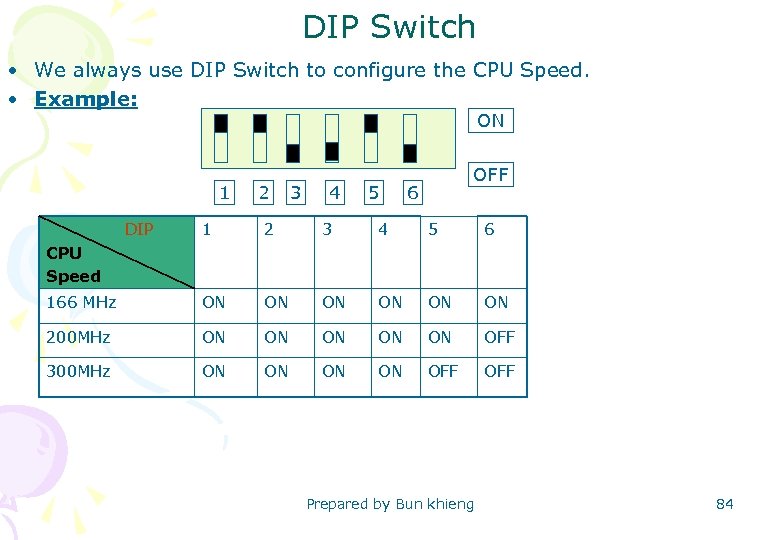 DIP Switch • We always use DIP Switch to configure the CPU Speed. •