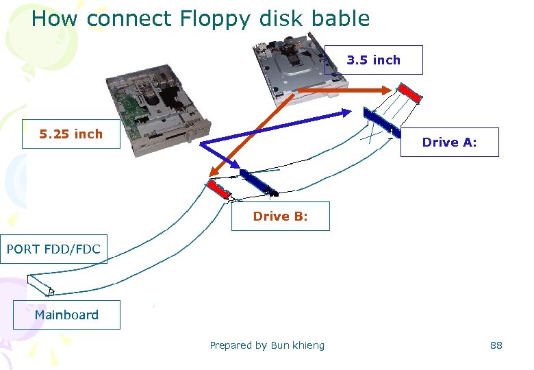 How connect Floppy disk bable 3. 5 inch 5. 25 inch Drive A: Drive