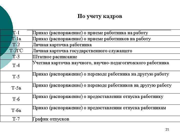 По учету кадров Т-1 а Т-2 ГС Т-3 Т-4 Т-5 а Т-6 а Т-7