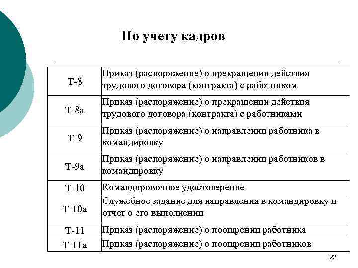 По учету кадров Т-8 Приказ (распоряжение) о прекращении действия трудового договора (контракта) с работником