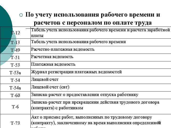 ¡ По учету использования рабочего времени и расчетов с персоналом по оплате труда Т-13