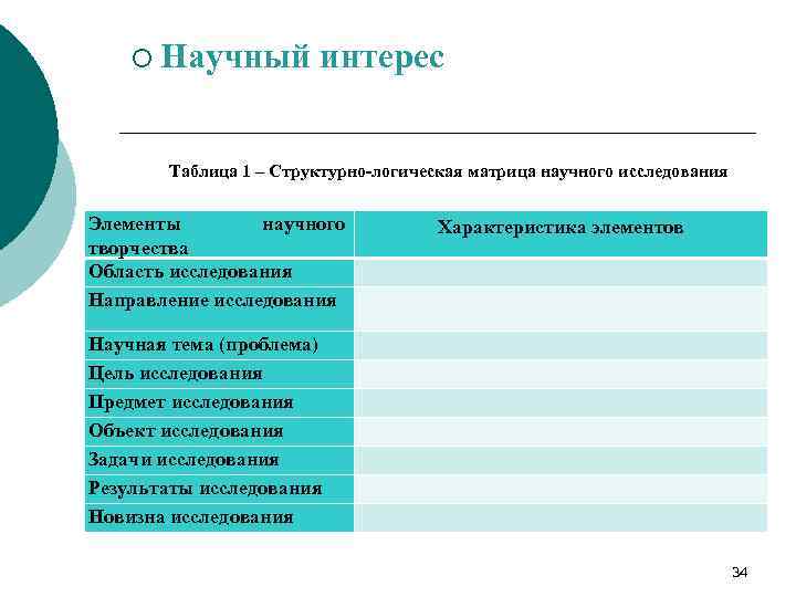 ¡ Научный интерес Таблица 1 – Структурно-логическая матрица научного исследования Элементы научного творчества Область