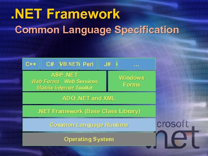 . NET Framework Common Language Specification C++ Common Language Specification… C# VB. NET Perl