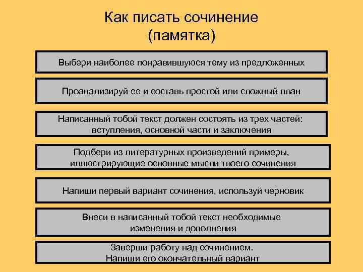 Как писать сочинение (памятка) Выбери наиболее понравившуюся тему из предложенных Проанализируй ее и составь