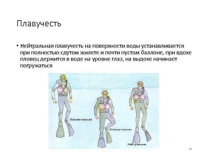 Плавучесть • Нейтральная плавучесть на поверхности воды устанавливается при полностью сдутом жилете и почти