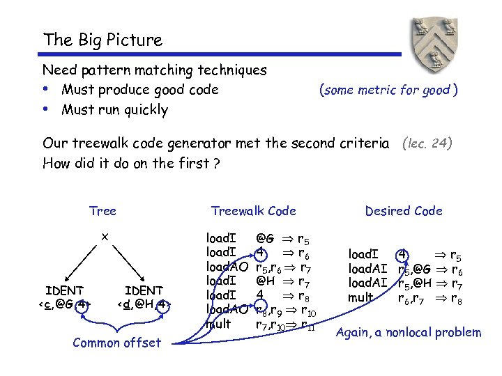 The Big Picture Need pattern matching techniques • Must produce good code • Must