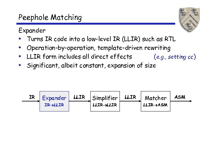 Peephole Matching Expander • Turns IR code into a low-level IR (LLIR) such as