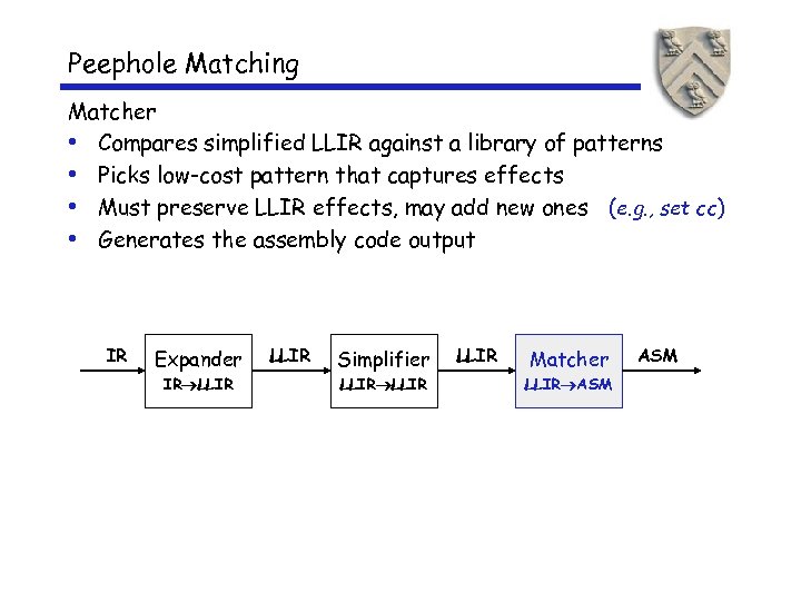 Peephole Matching Matcher • Compares simplified LLIR against a library of patterns • Picks