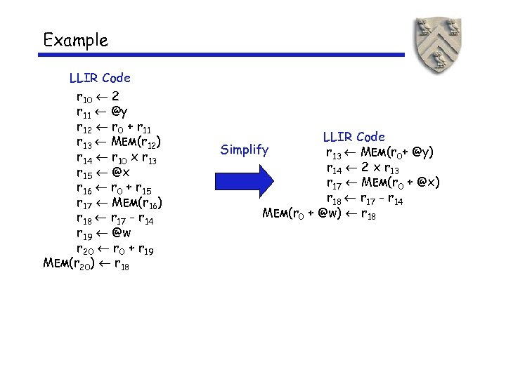 Example LLIR Code r 10 2 r 11 @y r 12 r 0 +