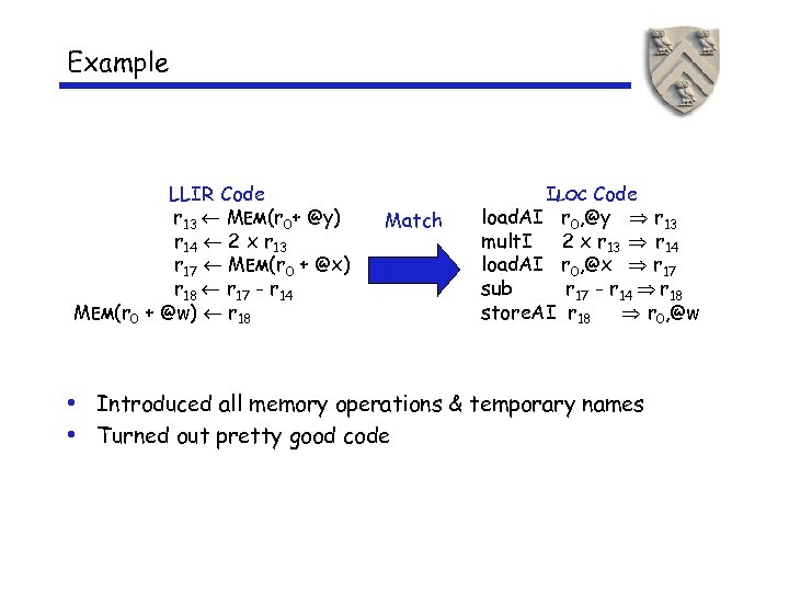 Example LLIR Code r 13 MEM(r 0+ @y) r 14 2 x r 13