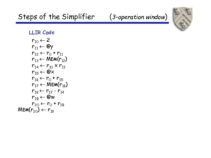 Steps of the Simplifier LLIR Code r 10 2 r 11 @y r 12