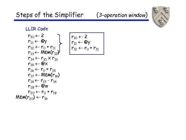 Steps of the Simplifier LLIR Code r 10 2 r 11 @y r 12