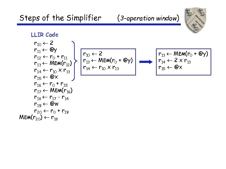 Steps of the Simplifier LLIR Code r 10 2 r 11 @y r 12